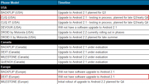 Actualización Motorola DEXT abandonada